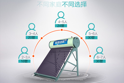 又是一年815!太陽能熱水器你該如何選購?