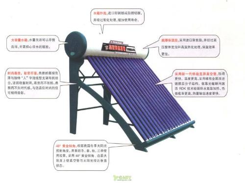 太陽能熱水器結(jié)構(gòu)簡圖