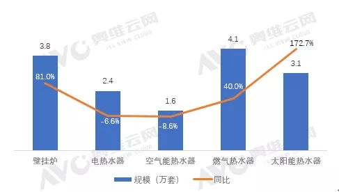 高端熱水器產品 在精裝修市場走上快車道