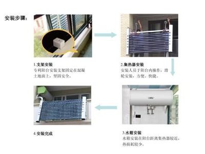 太陽能熱水器市場調(diào)查報(bào)告