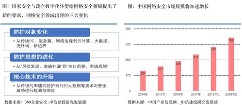信息安全行業(yè)迎來最好發(fā)展機(jī)遇 網(wǎng)絡(luò)與信息安全軟件開發(fā)新紀(jì)元