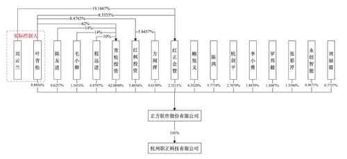 高校覆蓋率達(dá)28%、凈利潤率超45% 校園信息系統(tǒng)提供商二次沖擊創(chuàng)業(yè)板IPO見聞