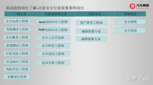 自學網絡安全與Web安全 為何對多數人而言，投身軟件開發或許是更佳選擇